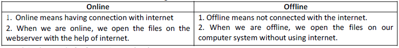 Class 8 Computer Introduction with Information Technology Notes and Questions