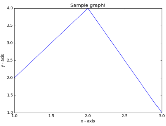 Data Handling Using Pandas Class 12 Informatics Practices Notes and Questions