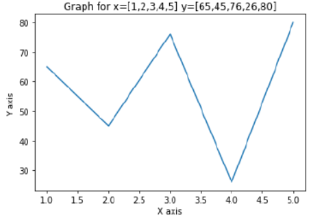 Data Handling Using Pandas Class 12 Informatics Practices Notes and Questions