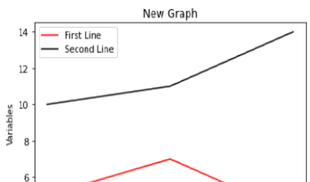 Data Handling Using Pandas Class 12 Informatics Practices Notes and Questions