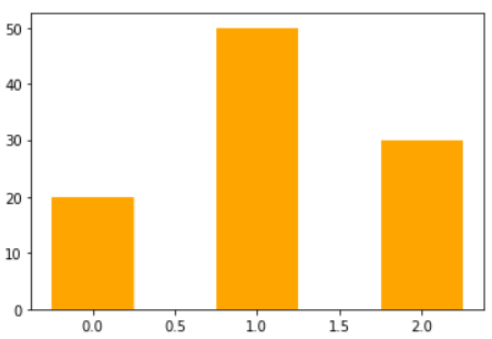 Data Handling Using Pandas Class 12 Informatics Practices Notes and Questions