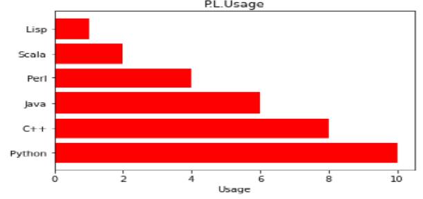 Data Handling Using Pandas Class 12 Informatics Practices Notes and Questions