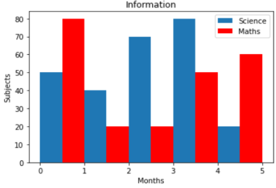 Data Handling Using Pandas Class 12 Informatics Practices Notes and Questions