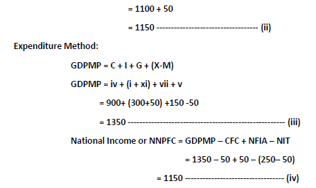 Important Questions for Class 12 Economics National Income Accounting