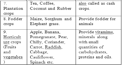 Notes and Questions Class 7 Science Crop Production & Management