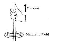 Science Magnetic Effect of Electric Current