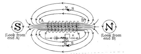 Science Magnetic Effect of Electric Current