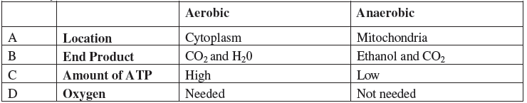 Sample Papers for Class 10 Science