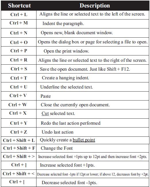 Microsoft Office Class 7 Computer Science