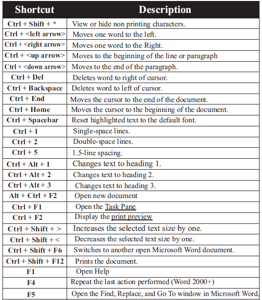 Microsoft Office Class 7 Computer Science