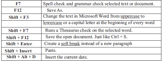 Microsoft Office Class 7 Computer Science