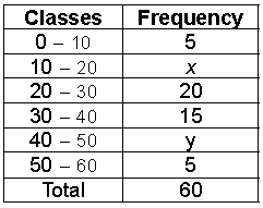 Logical Reasoning MCQ with Answers