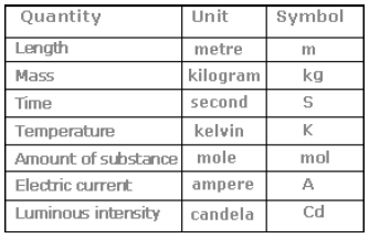 Some Basic Concepts of Chemistry Class 11 Chemistry Notes and Questions