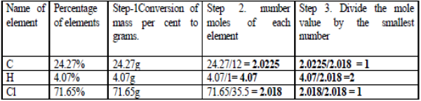 Some Basic Concepts of Chemistry Class 11 Chemistry Notes and Questions