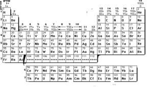 Classification of Elements and Periodicity in Properties Class 11 ...