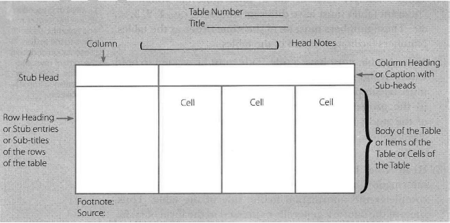 presentation of data class 11 statistics notes