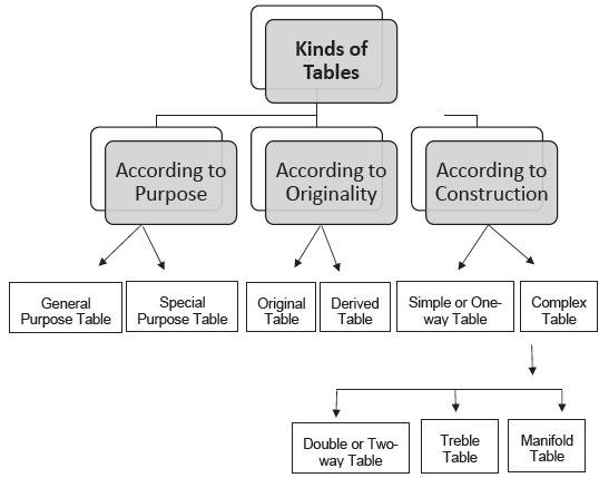 presentation of data class 11th notes