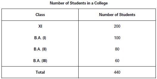 presentation of data class 11th notes