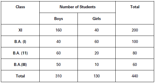 presentation of data notes