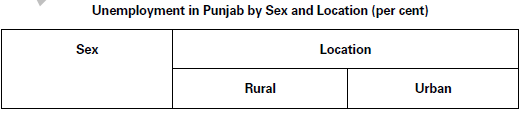 diagrammatic presentation of data class 11 important questions