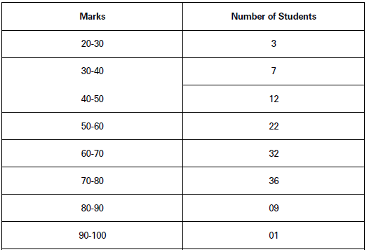 presentation of data class 11 extra questions and answers