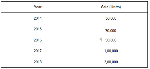 presentation of data notes