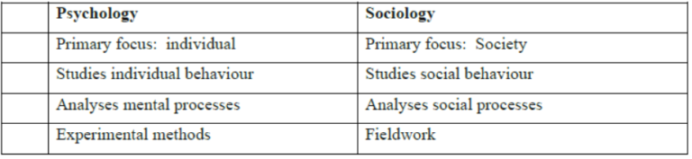 the primary difference between sociology and anthropology