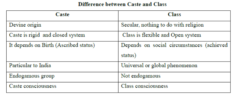 Terms Concepts and their use in Sociology Class 11 Sociology Notes And Questions