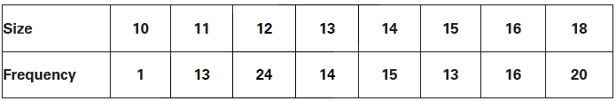 Measures of Dispersion Class 11 Statistics Notes And Questions