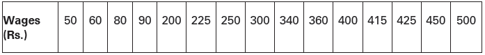 Measures of Dispersion Class 11 Statistics Notes And Questions