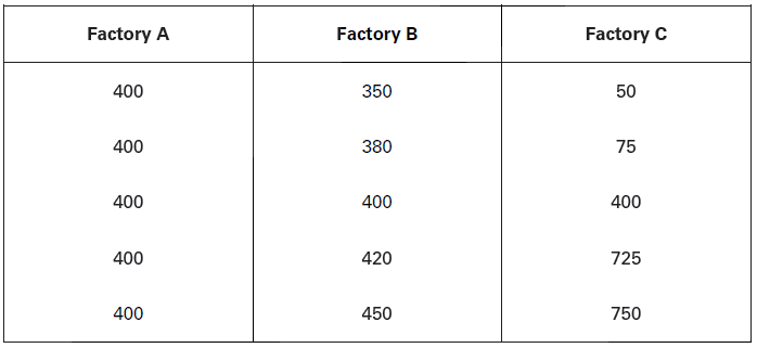 Measures of Dispersion Class 11 Statistics Notes And Questions