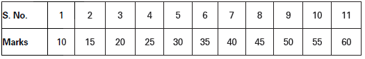 Measures of Dispersion Class 11 Statistics Notes And Questions