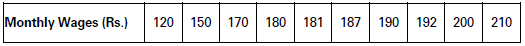 Measures of Dispersion Class 11 Statistics Notes And Questions