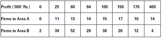 Measures of Dispersion Class 11 Statistics Notes And Questions