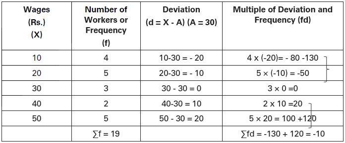 Measures of Central Tendency Class 11 Statistics Notes And Questions