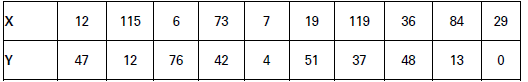 Measures of Dispersion Class 11 Statistics Notes And Questions