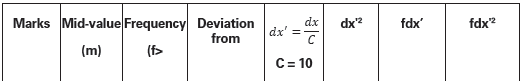 Measures of Dispersion Class 11 Statistics Notes And Questions