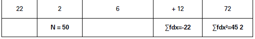 Measures of Dispersion Class 11 Statistics Notes And Questions