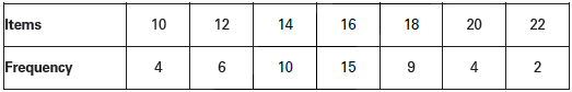 Measures of Dispersion Class 11 Statistics Notes And Questions