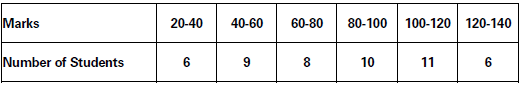 Measures of Dispersion Class 11 Statistics Notes And Questions