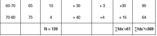 Measures of Dispersion Class 11 Statistics Notes And Questions