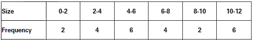 Measures of Dispersion Class 11 Statistics Notes And Questions