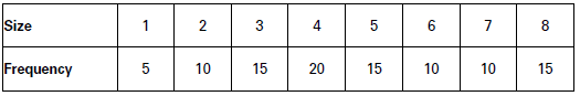 Measures of Dispersion Class 11 Statistics Notes And Questions