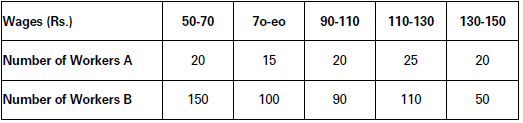 Measures of Dispersion Class 11 Statistics Notes And Questions