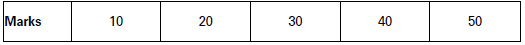 Measures of Dispersion Class 11 Statistics Notes And Questions