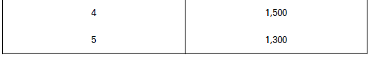 Measures of Dispersion Class 11 Statistics Notes And Questions