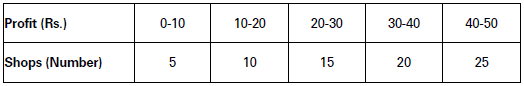 Measures of Dispersion Class 11 Statistics Notes And Questions