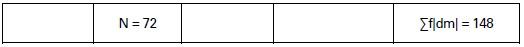 Measures of Dispersion Class 11 Statistics Notes And Questions