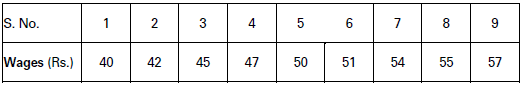 Measures of Dispersion Class 11 Statistics Notes And Questions