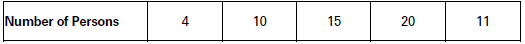 Measures of Dispersion Class 11 Statistics Notes And Questions